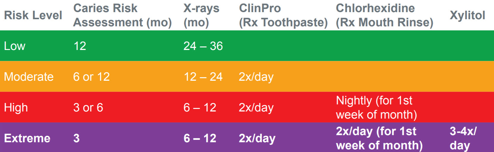 Patient Instructions for Extreme Tooth Decay Risk – Willamette Dental Group