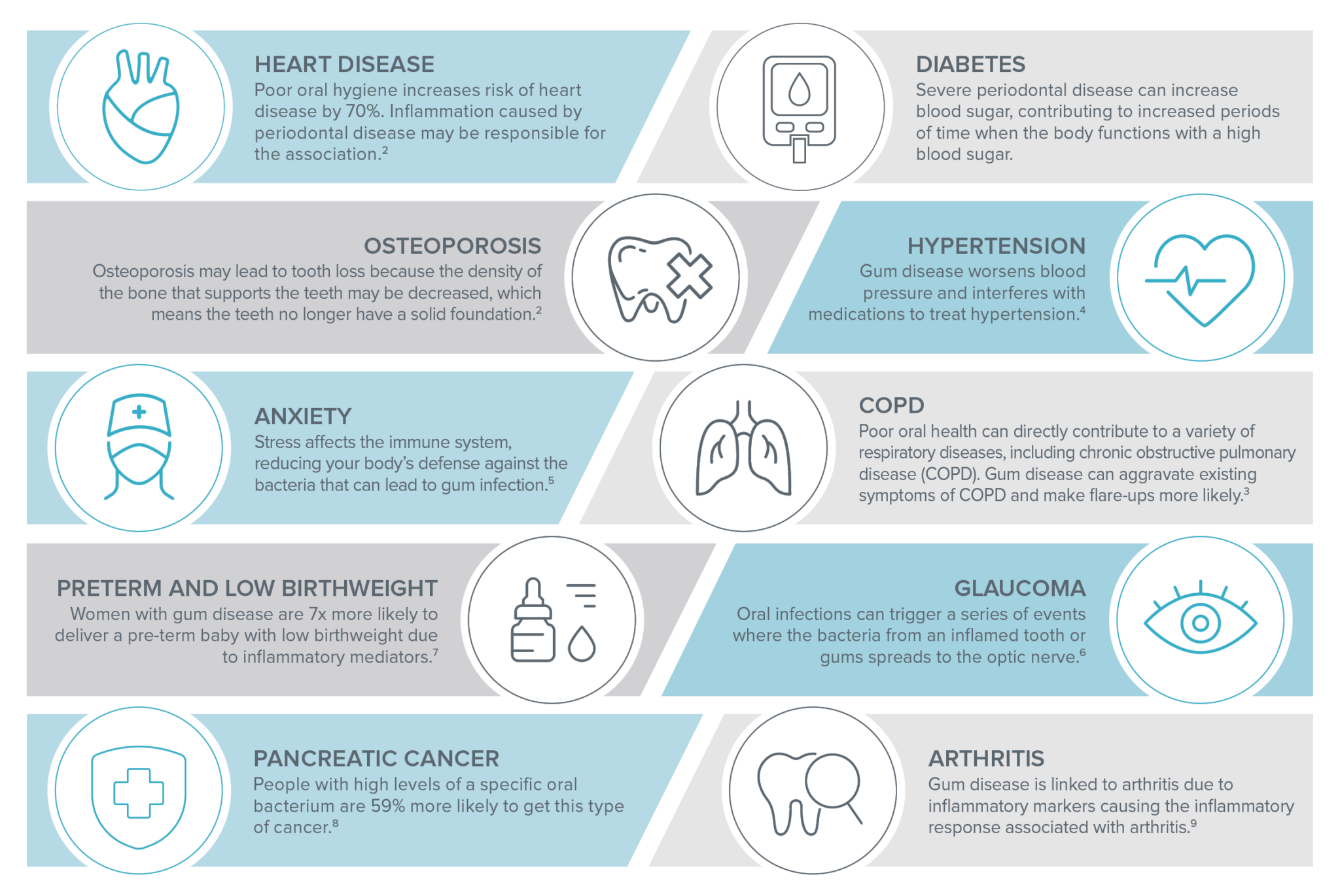 How Oral Health Affects Your Whole Body Health – Willamette Dental Group